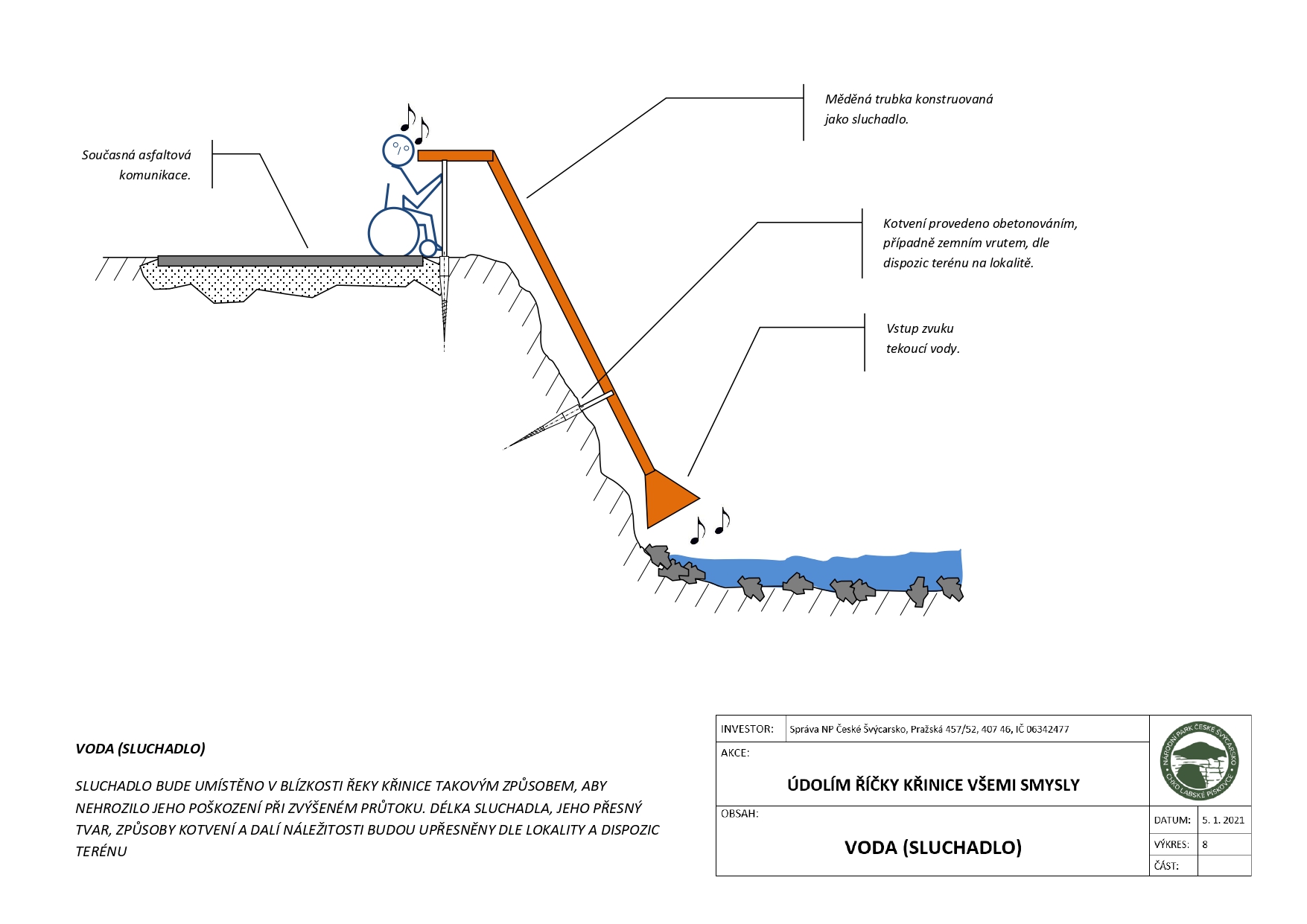 Náhled projektové dokumentace připravované naučné stezky