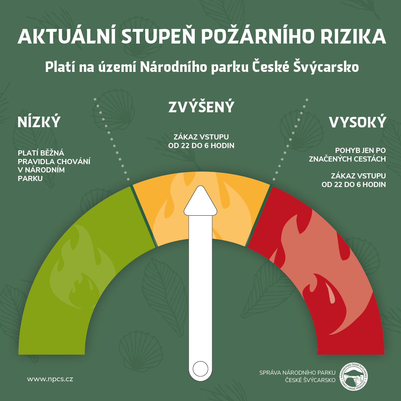 Informační tabule: Střední stupeň požárního nebezpečí