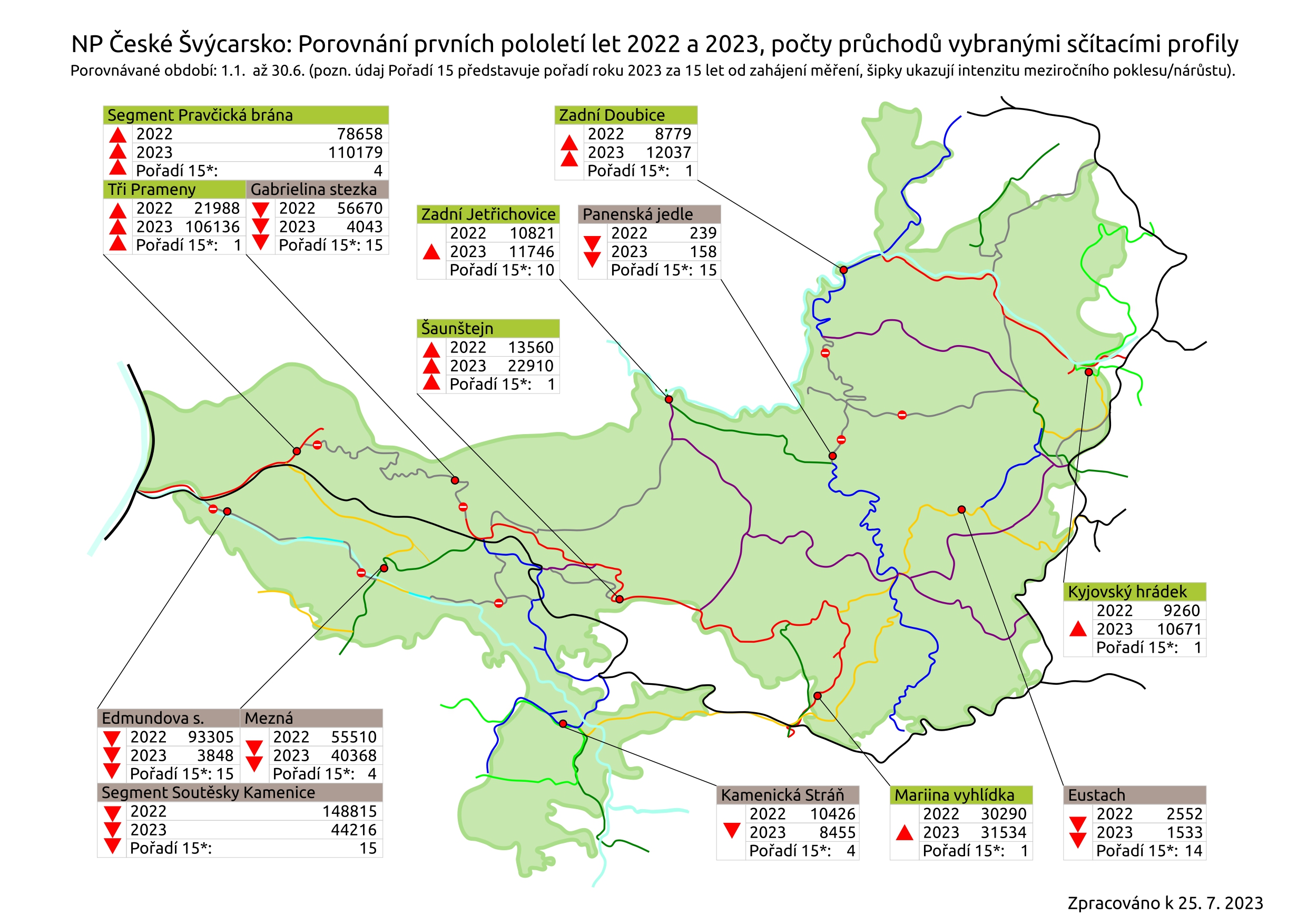 Mapa vývoje návštěvnosti na sčítacích profilech v NP České Švýcarsko. Grafika: Tomáš Salov